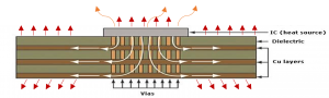 simulation thermique