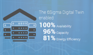 finance data centers